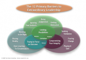 Attributes of Extraordinary Leadership