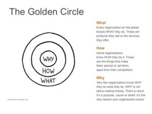 The Golden Circle